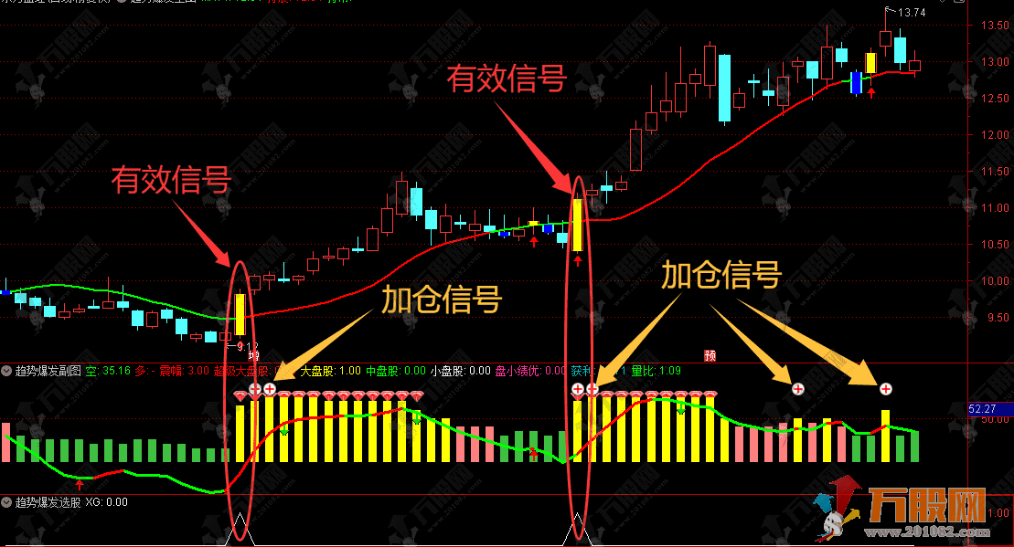 通达信【趋势爆发】主副选指标，捕捉趋势启动 直击强势爆发点