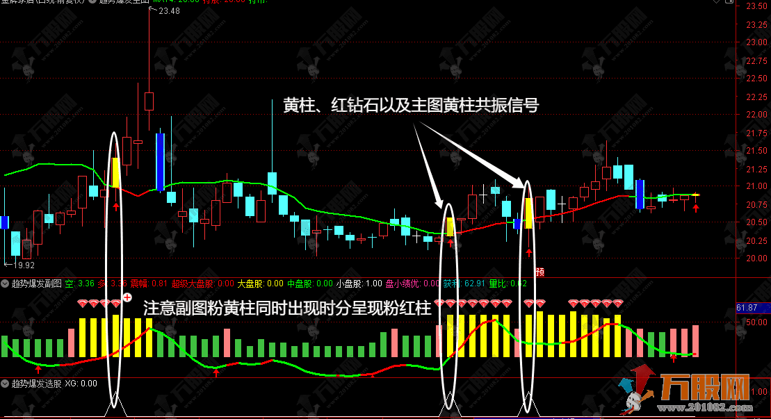 通达信【趋势爆发】主副选指标，捕捉趋势启动 直击强势爆发点