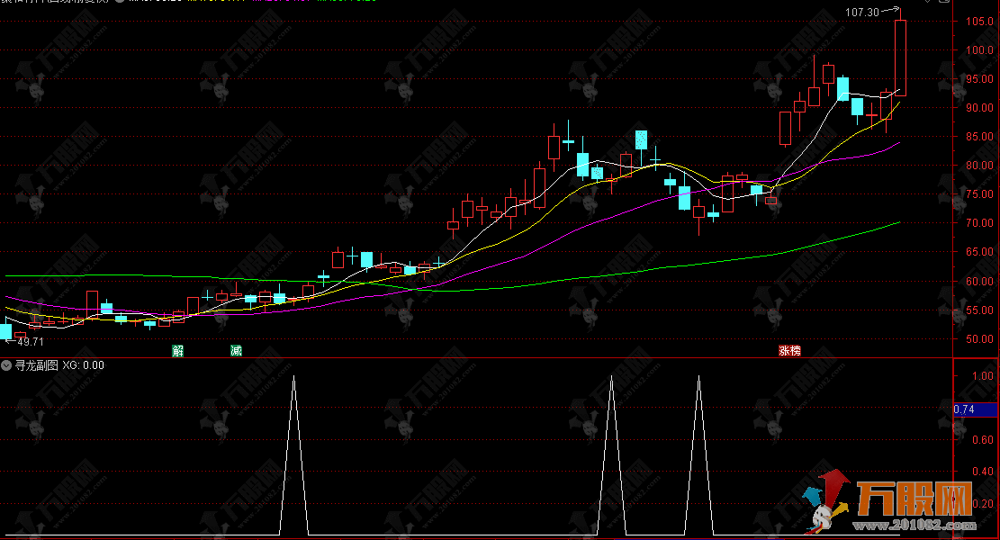 通达信【寻龙排序】副选排序指标 溺水三千取一瓢