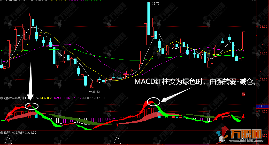 通达信【追梦MACD】副选指标 货真价实无未来函数