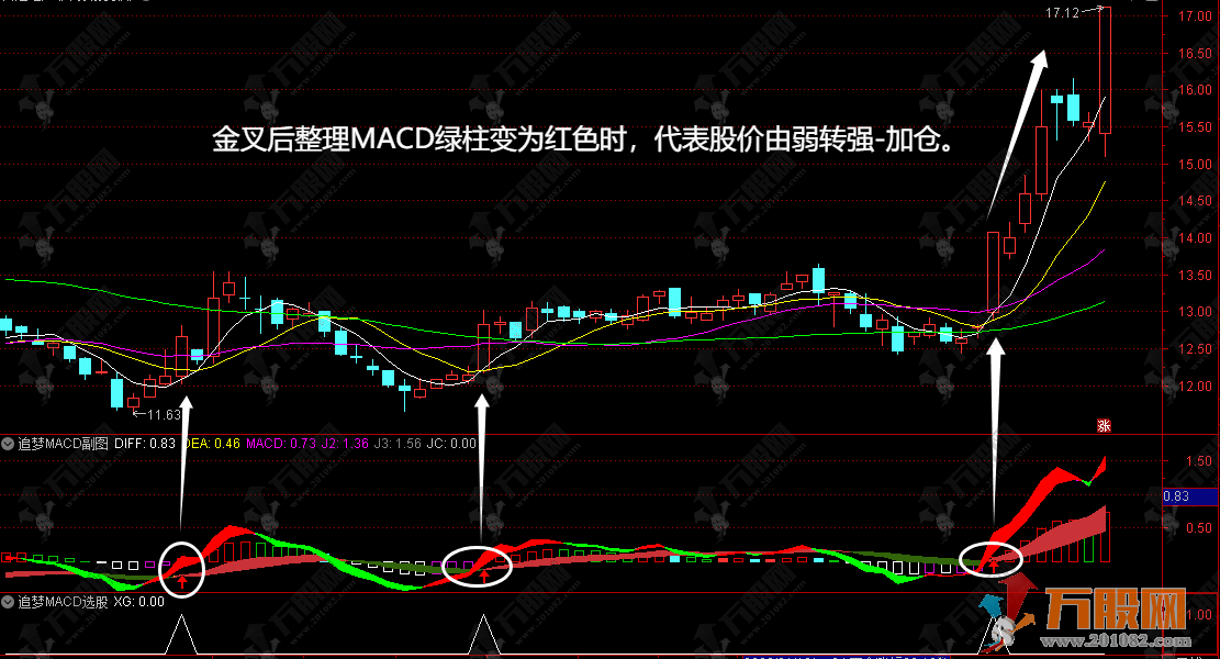 通达信【追梦MACD】副选指标 货真价实无未来函数