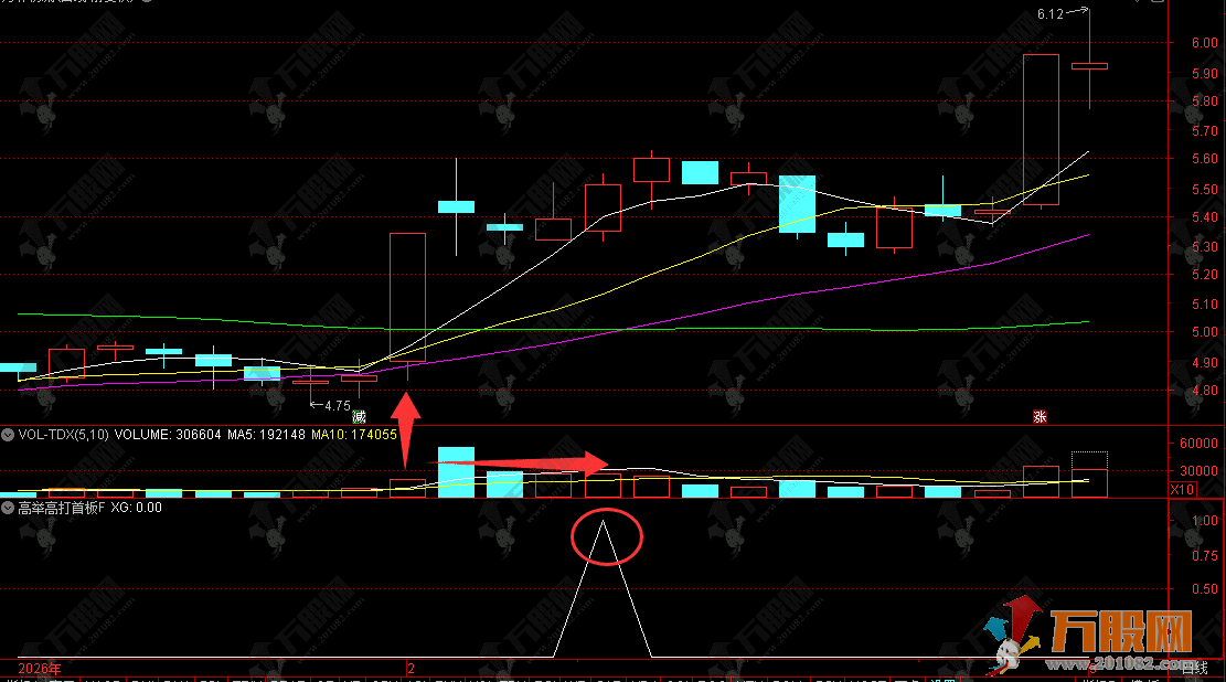 通达信【高举高打首板】副选指标，擒龙绝技精准捕捉起爆点，今年目前胜率100% ... ...