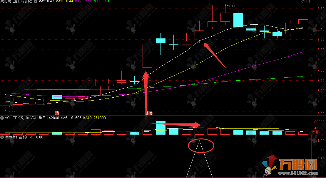 通达信【高举高打首板】副选指标，擒龙绝技精准捕捉起爆点，今年目前胜率100% ... ...