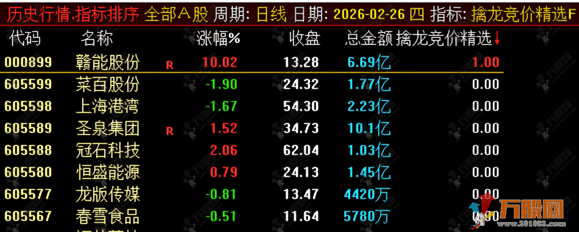 通达信【擒龙竞价精选】副选指标 捕捉次日高概率延续强势的涨停个股