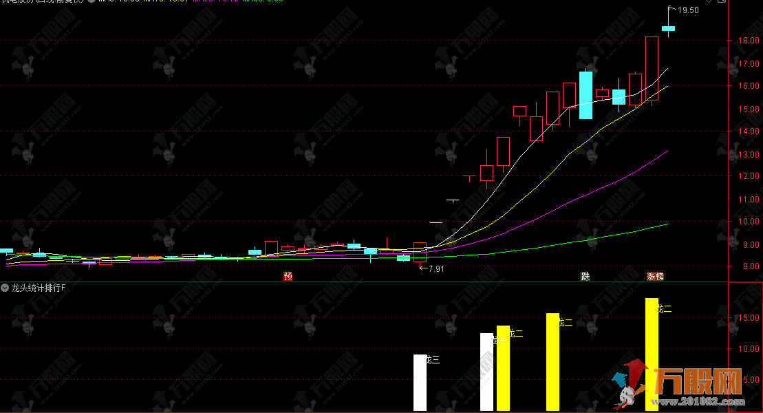 通达信【龙头统计排行】副图 快速识别当前领涨行业的龙头个股 辅助短线交易决策 ...