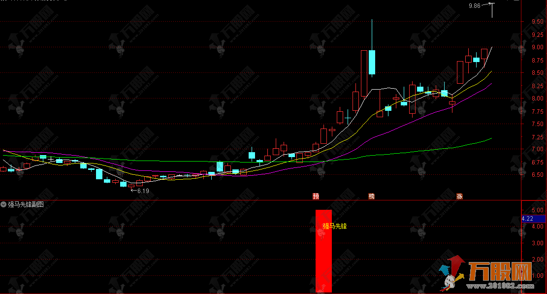通达信【强马先锋】副选指标 捕捉上升趋势中动能强劲的启动信号