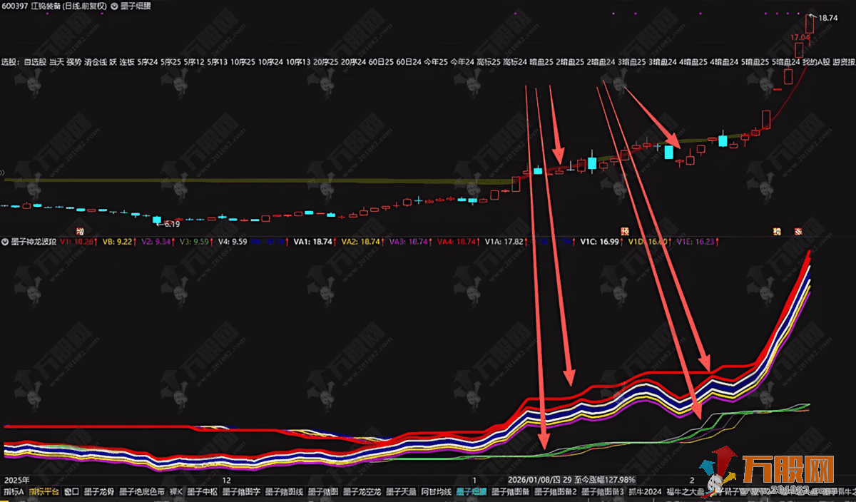 通达信【墨子神龙波段】副图指标 买在真正的起涨点，名副其实的波段之王