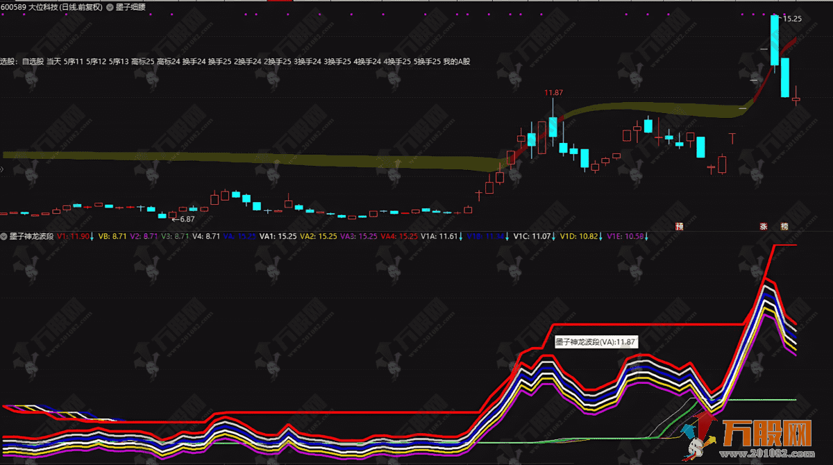 通达信【墨子神龙波段】副图指标 买在真正的起涨点，名副其实的波段之王