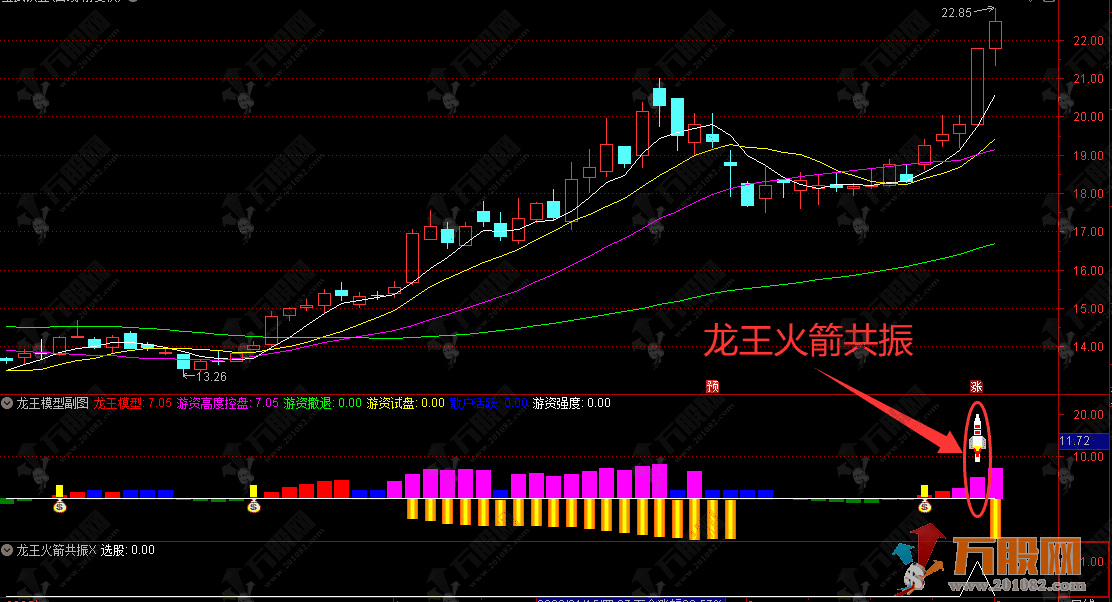 通达信【龙王模型】副选指标，主力资金追踪工具 监测游资和主力的操盘动向 ... ...