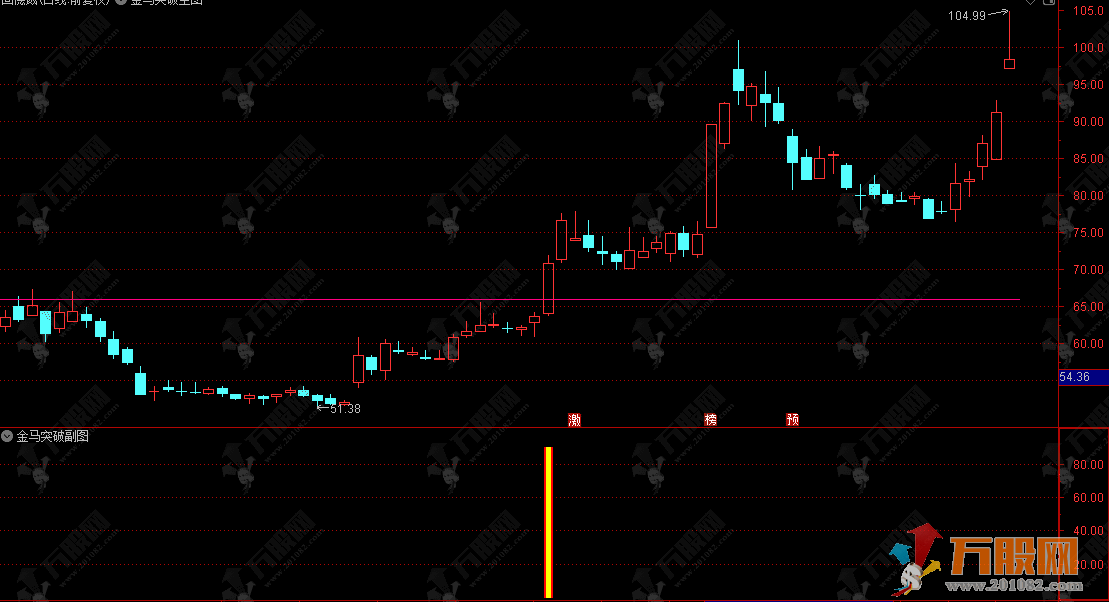 通达信【金马突破】主副选指标 信号出现频率低，辨识度高