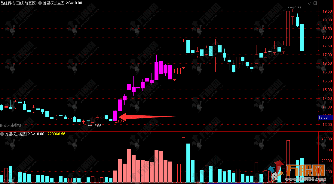 通达信【堆量模式】主选指标公式 趋势波段战法 二波拉升的辅助信号