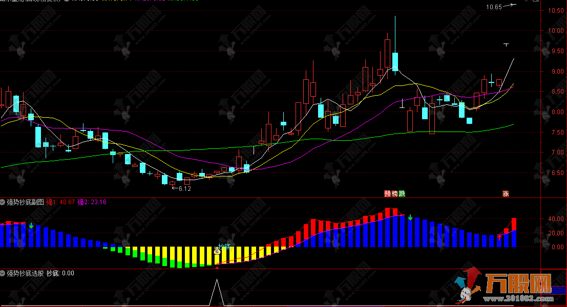 通达信【强势抄底】副选指标，MACD改良版，胜率远高于普通MACD