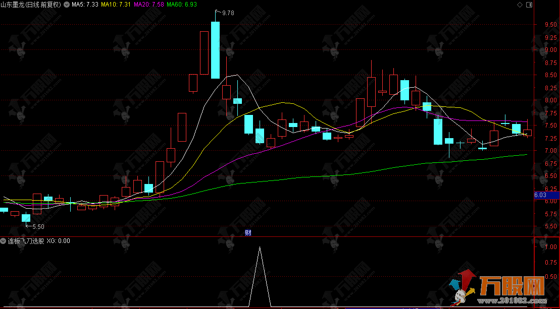 通达信【连板飞刀】选股公式 连续涨停之后快速破位的波段思路