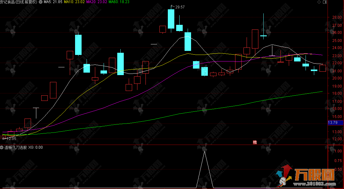 通达信【连板飞刀】选股公式 连续涨停之后快速破位的波段思路