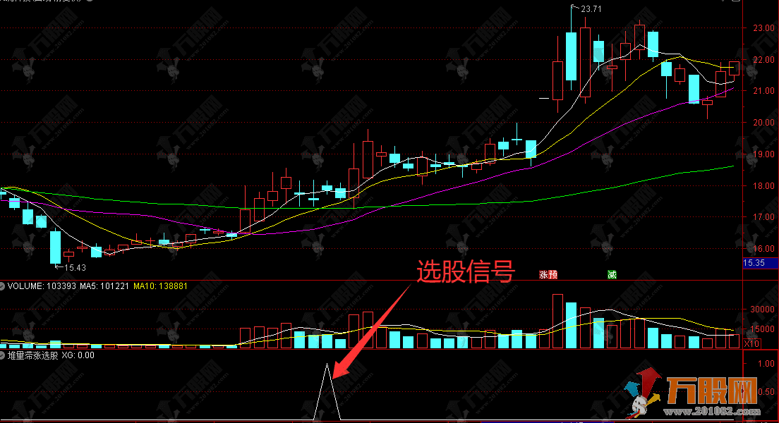 通达信【堆量滞涨】选股指标，堆量蓄势待涨，把握主力强势布局