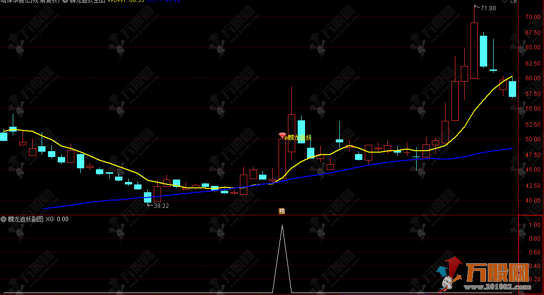 通达信【麟龙追妖】主选指标，操作极简适合抓短线妖股起爆
