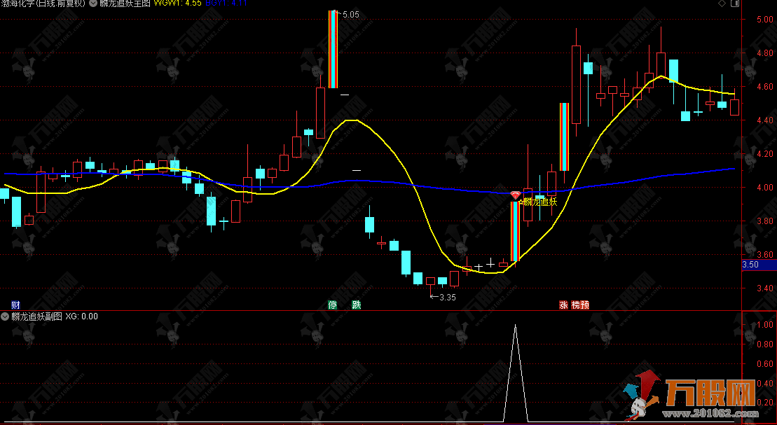 通达信【麟龙追妖】主选指标，操作极简适合抓短线妖股起爆