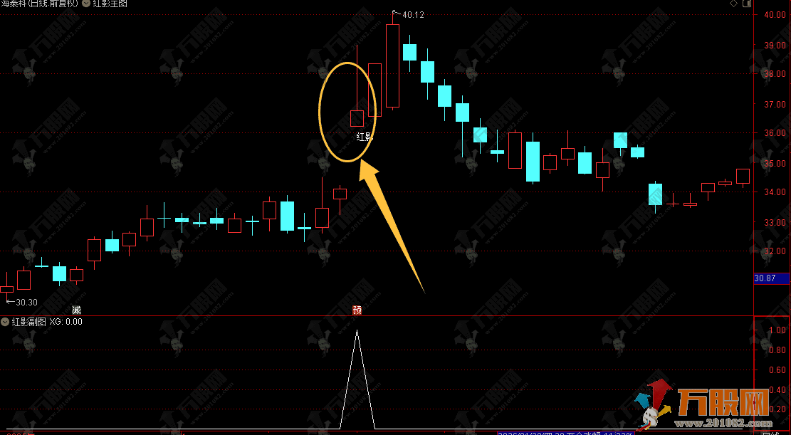 通达信【红影】主副选排序指标，捕捉强势启动信号 原价899红影线短线模型！ ...