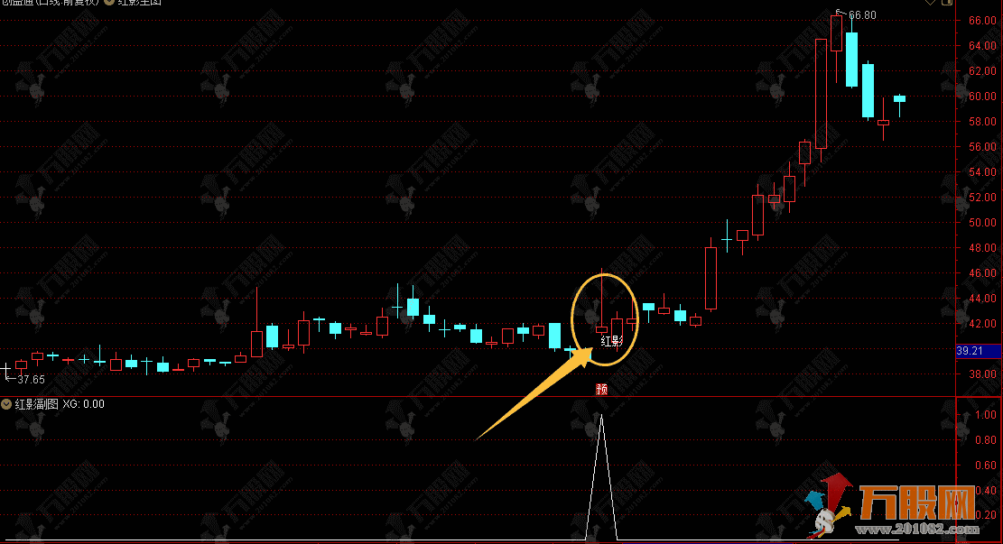 通达信【红影】主副选排序指标，捕捉强势启动信号 原价899红影线短线模型！ ...