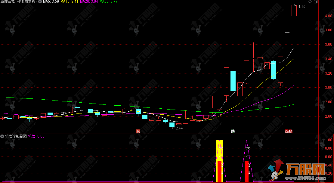通达信【抢筹连板】副选指标，主力资金强势启动