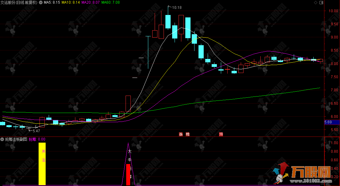 通达信【抢筹连板】副选指标，主力资金强势启动