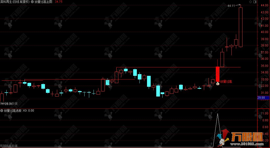 通达信【放量过高】主选指标，先筑底再突破，安全边际高