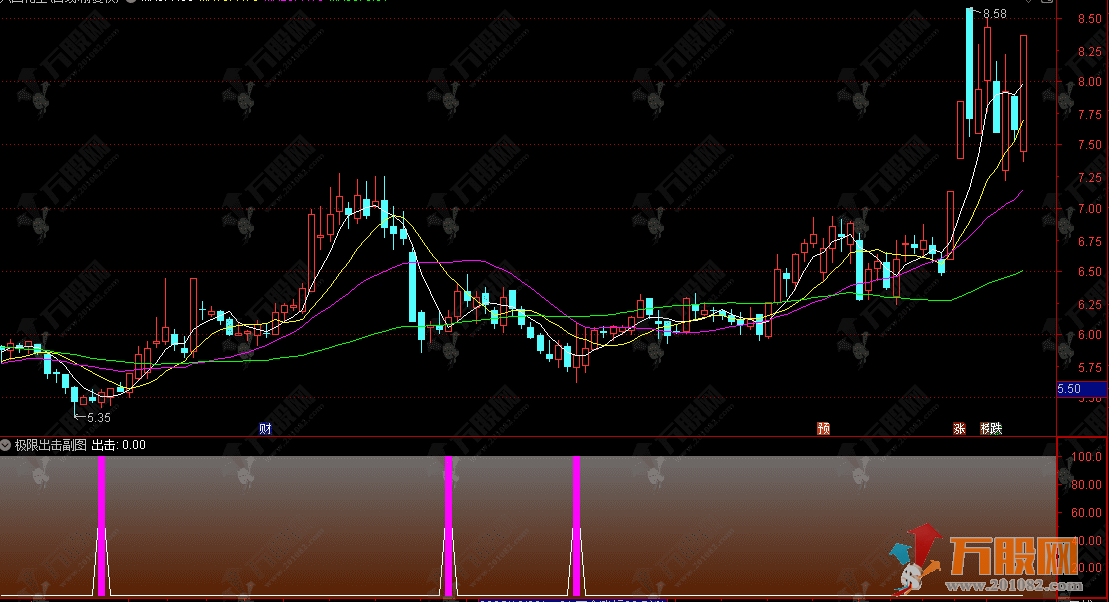 通达信【极限出击】副图指标 捕捉“弹簧效应”博取3-5天的超跌反弹