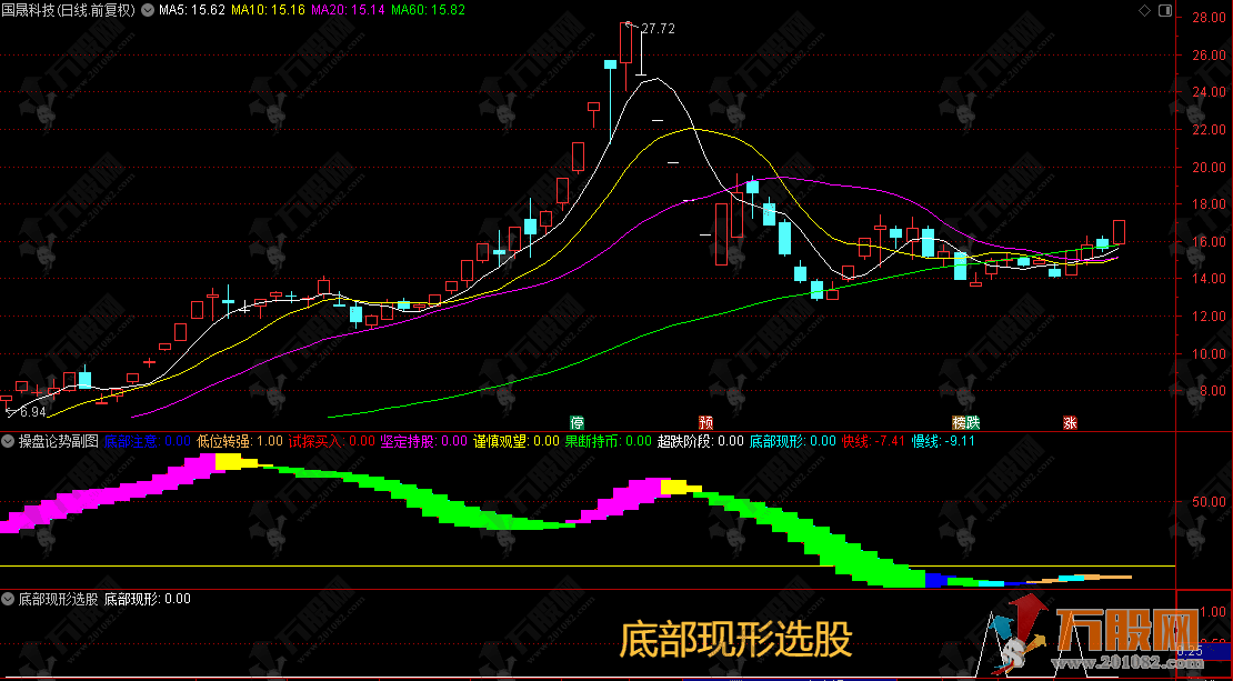 通达信【操盘论势】副选指标，只看柱体颜色对应操作，不用纠结！