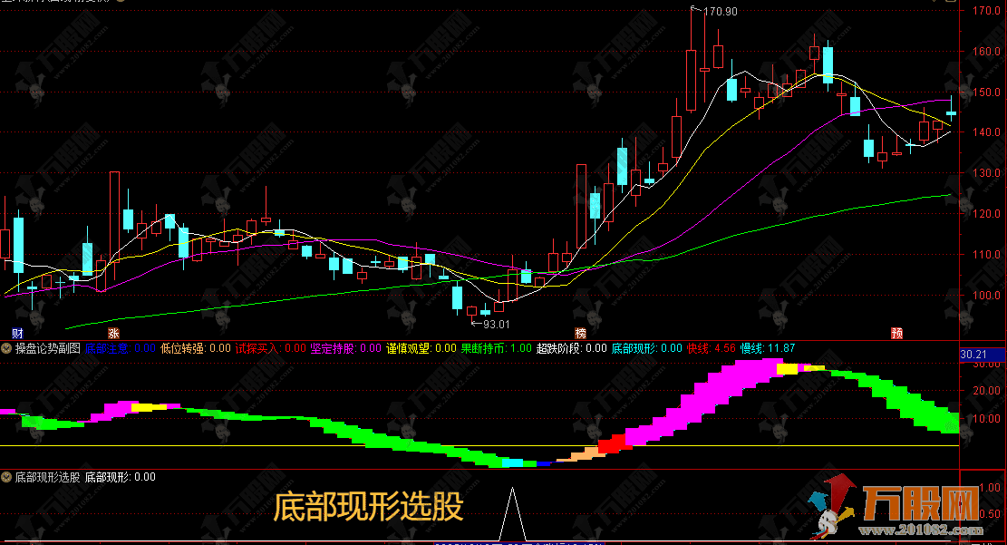 通达信【操盘论势】副选指标，只看柱体颜色对应操作，不用纠结！