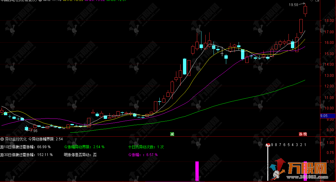 通达信【异动监控优化版】异动监控副图指标 监管停牌规则与异动计算专业工 ...