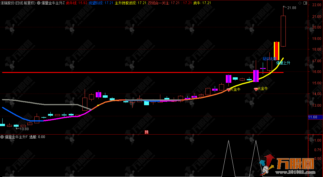 通达信【爆量金牛主升浪】主副选，捕捉主升浪启动信号，公式源码无加密