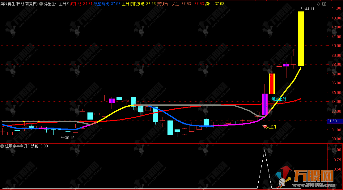 通达信【爆量金牛主升浪】主副选，捕捉主升浪启动信号，公式源码无加密
