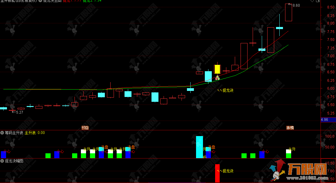 通达信【捉龙诀】主副选全套指标，突破筹码上限主升捉龙！