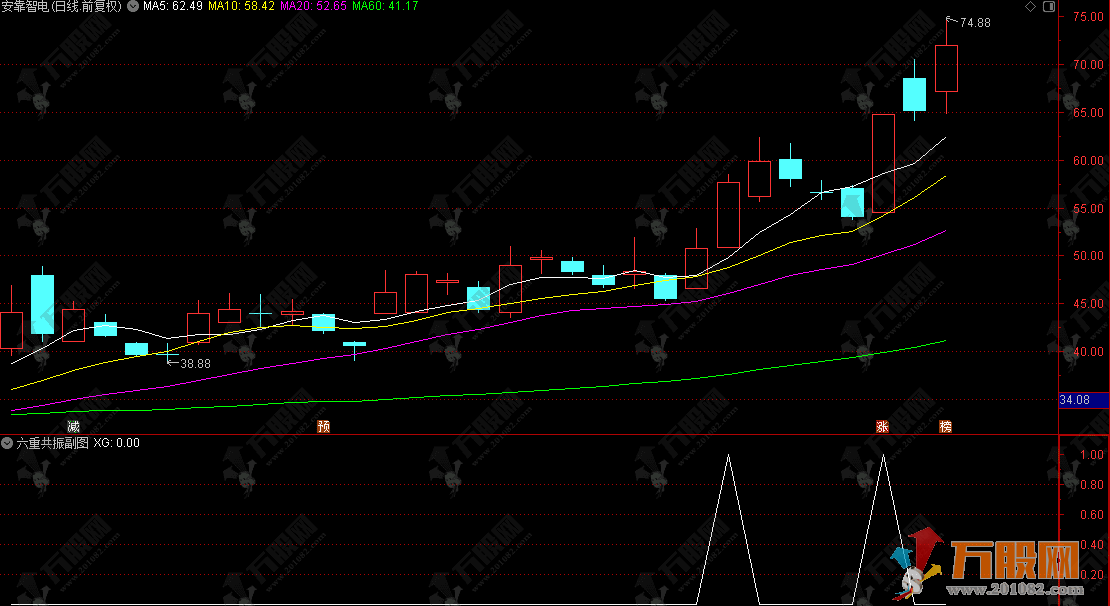 通达信【六重共振】某音人气榜副选指标，追求高胜率信号稳定可靠