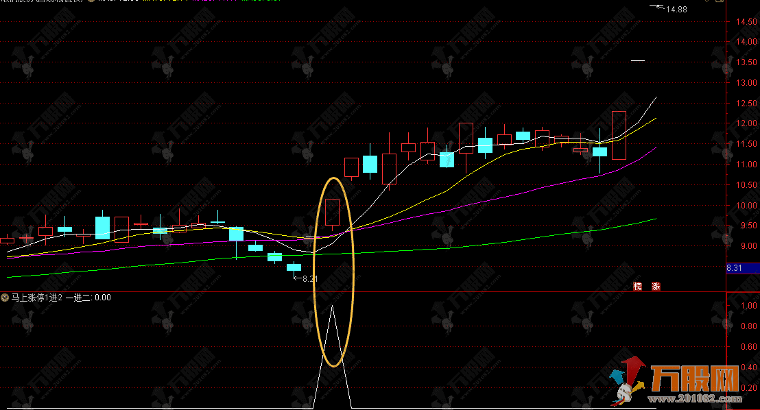 通达信【马上涨停1进2】副选指标，涨停接力神器，精准捕捉连板龙头！