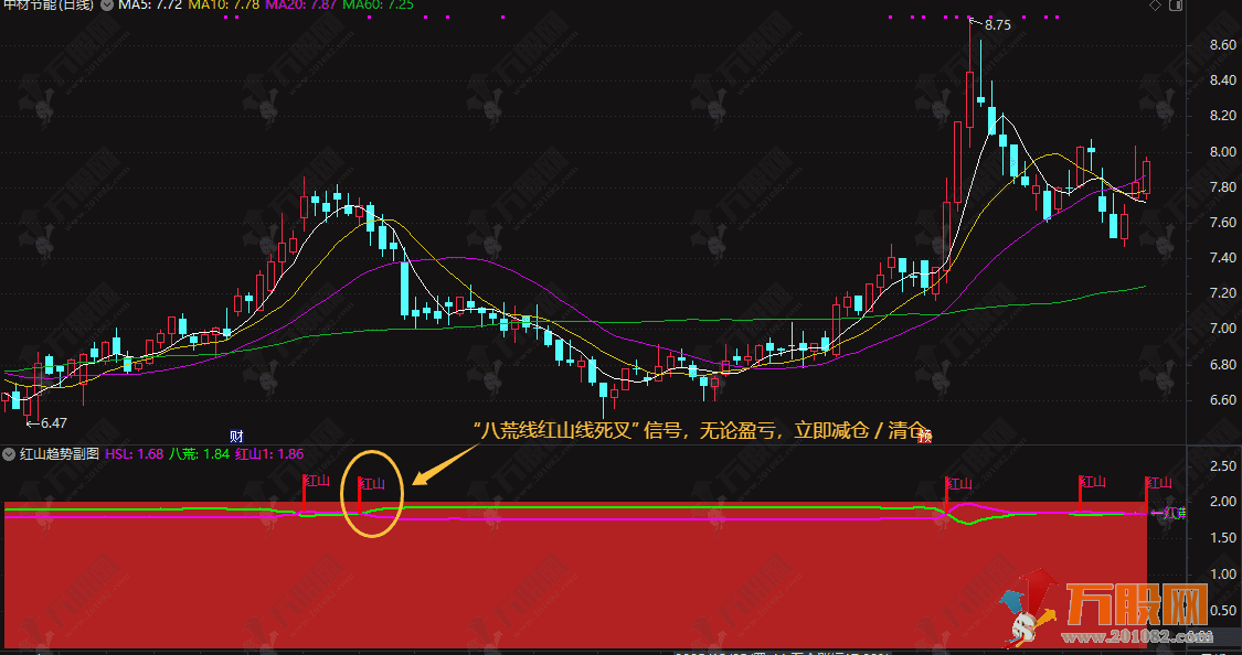 通达信【红山趋势】副选指标，将专业筹码分析转化为直观双线，小白也能快速上手 ...