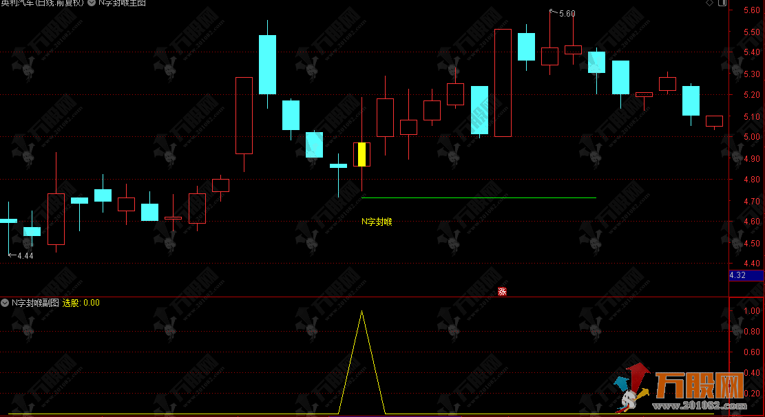 通达信【N字封喉】主副选指标，核心逻辑捕捉“N字形”走势的起爆点 
