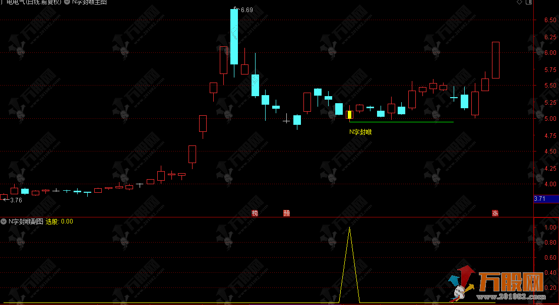 通达信【N字封喉】主副选指标，核心逻辑捕捉“N字形”走势的起爆点 