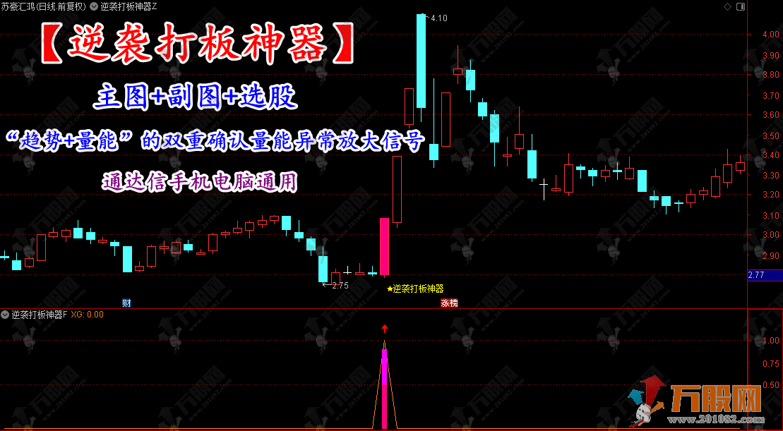 通达信【逆袭打板神器】主副选指标“趋势+量能”的双重确认量能异常放大信号 手机电脑通用 ... ...