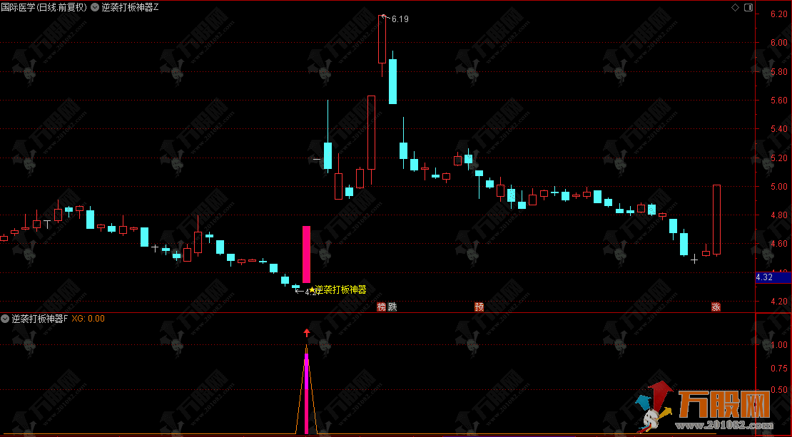通达信【逆袭打板神器】主副选指标“趋势+量能”的双重确认量能异常放大信号 手机电脑通用 ... ...