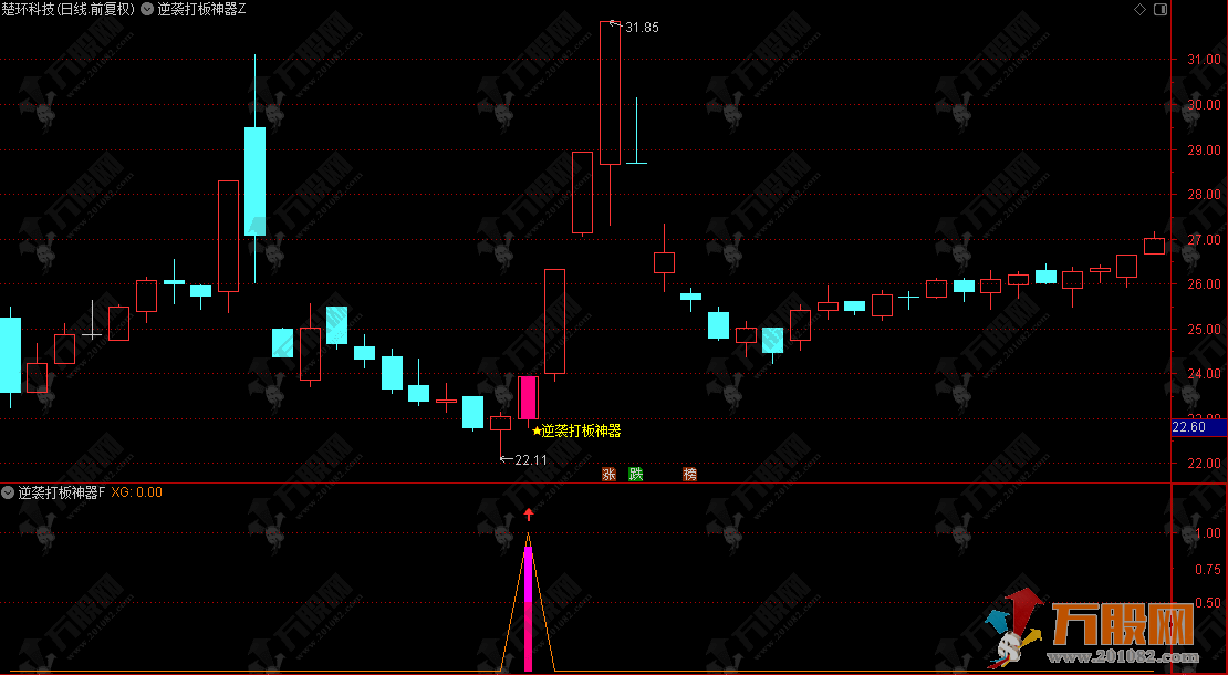 通达信【逆袭打板神器】主副选指标“趋势+量能”的双重确认量能异常放大信号 手机电脑通用 ... ...