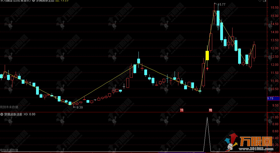 通达信【穿肩启涨】主选指标 信号过肩趋势启动 捕捉头肩底变盘