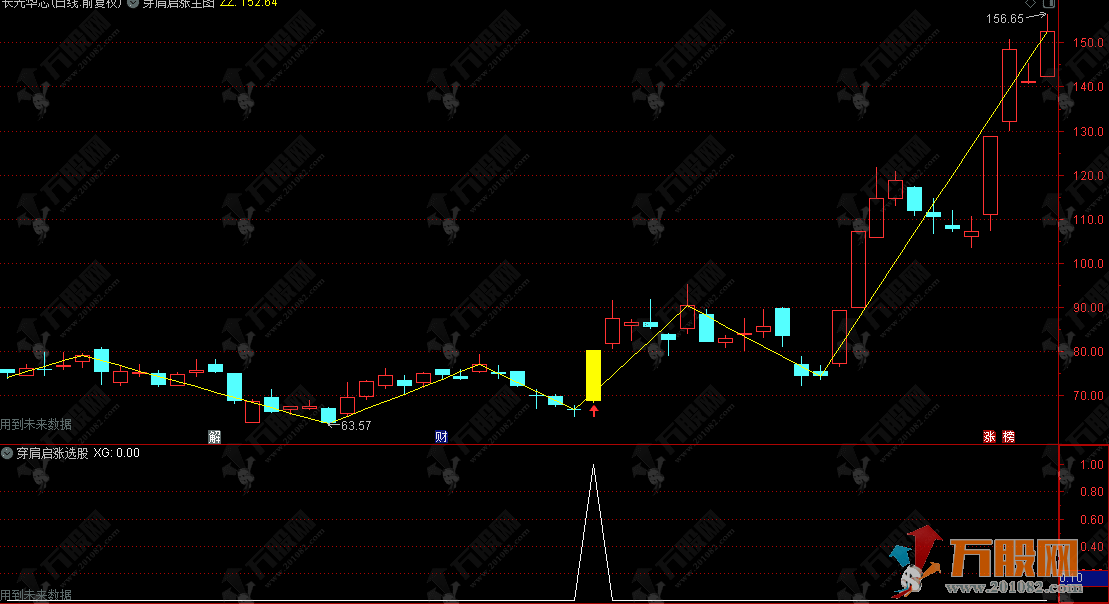 通达信【穿肩启涨】主选指标 信号过肩趋势启动 捕捉头肩底变盘