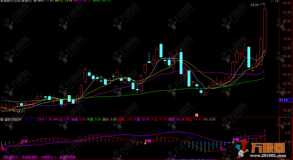通达信【超短线强弱】副图指标 判断思路实战看盘参考