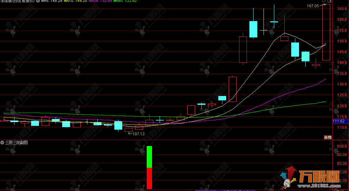 通达信【三阴三阳】副选指标，三阴筑底三阳企稳，趋势反转辅助判断神器