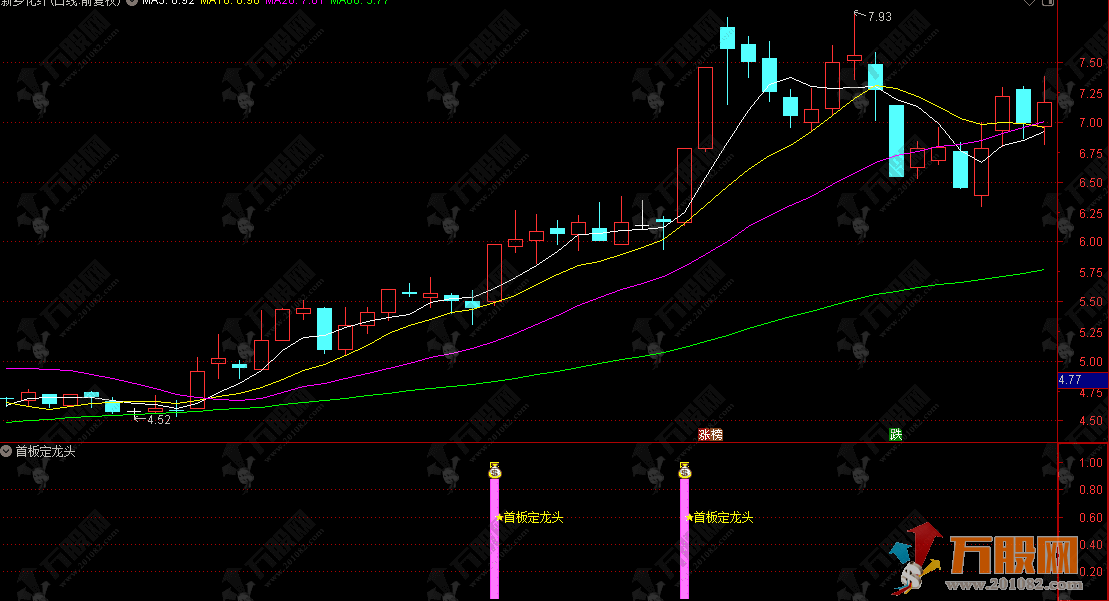 通达信【首板定龙头】副选指标 筛选出个股在启动初期的首个强势涨停板