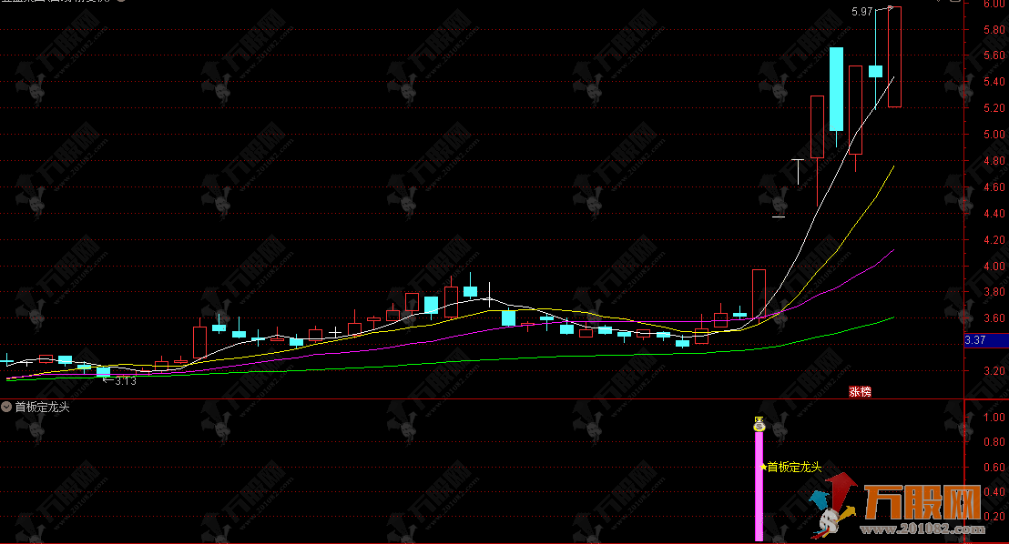 通达信【首板定龙头】副选指标 筛选出个股在启动初期的首个强势涨停板
