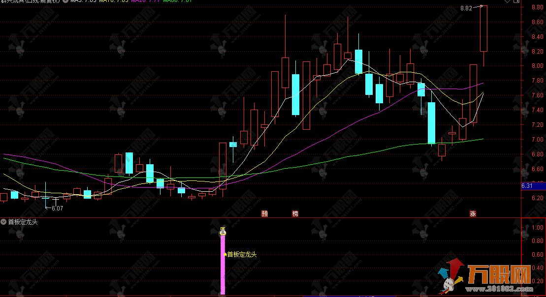 通达信【首板定龙头】副选指标 筛选出个股在启动初期的首个强势涨停板