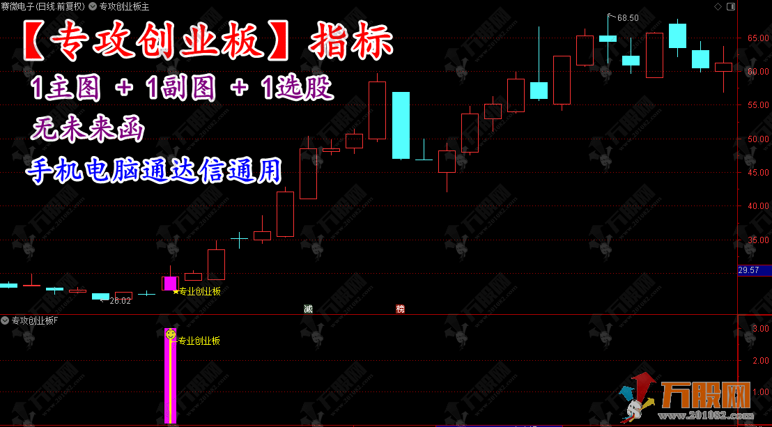 通达信【专攻创业板】主副选指标，筛选昨日强势放量均线多头排列的短线交易设计 ...