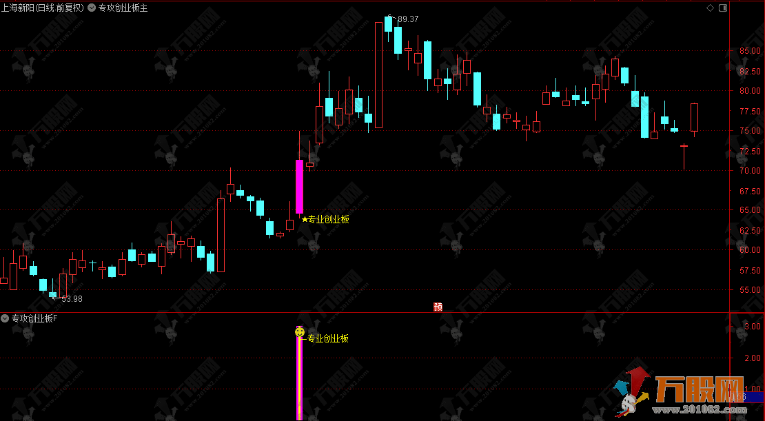 通达信【专攻创业板】主副选指标，筛选昨日强势放量均线多头排列的短线交易设计 ...